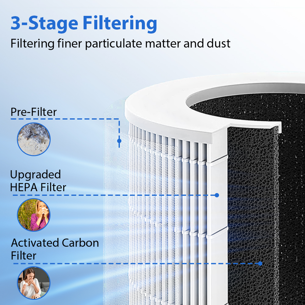 Portable Car Air Purifier Offi - Odor Eliminator Car recensione e prezzo
